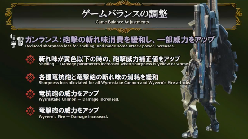 Illustration for article titled Monster Hunter World's First Major Update Hits March 22